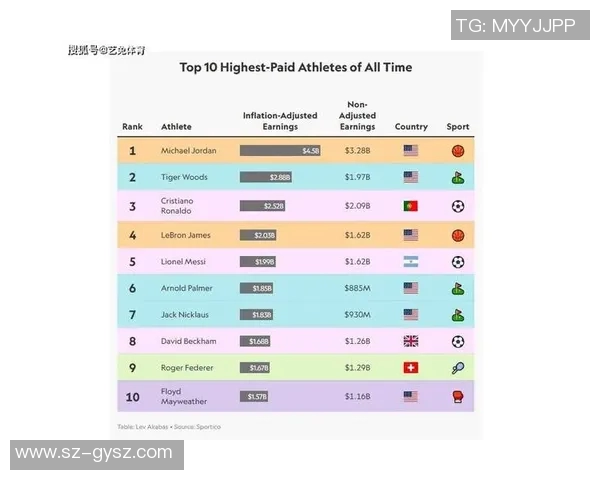 全球知名体育明星名单盘点及其成就与影响力分析